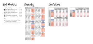Phillip Island Credit Chart